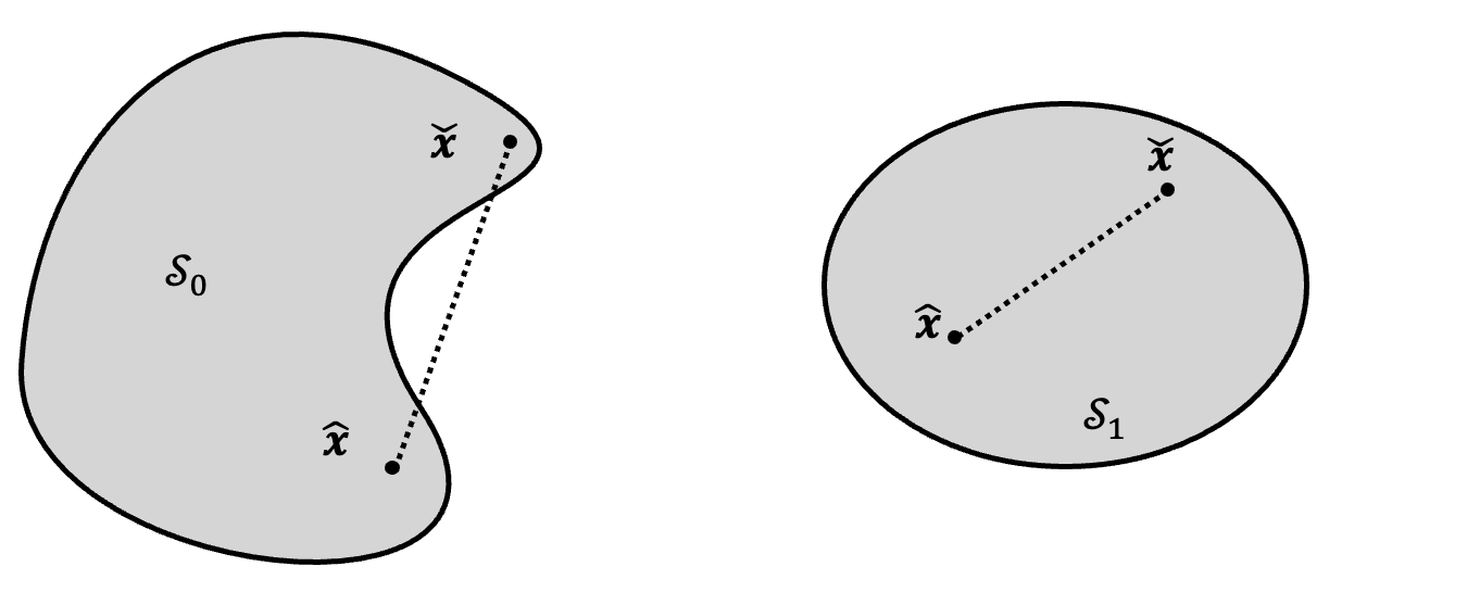 Convex sets