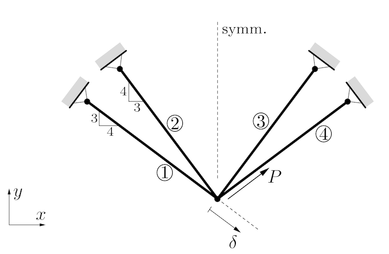 Four bar truss