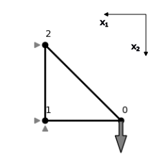 Three bar truss