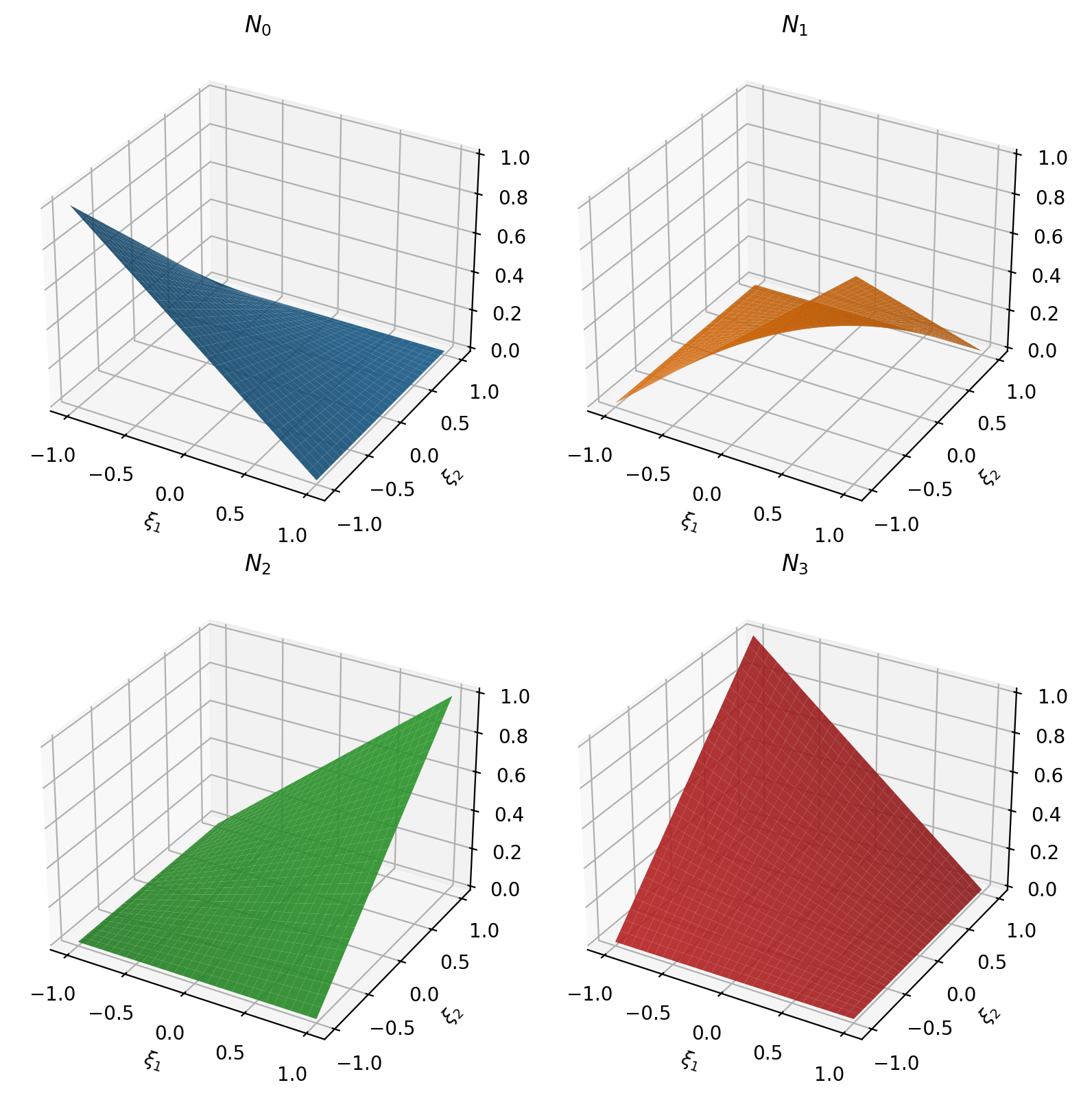 Shape functions of the Quad1 element