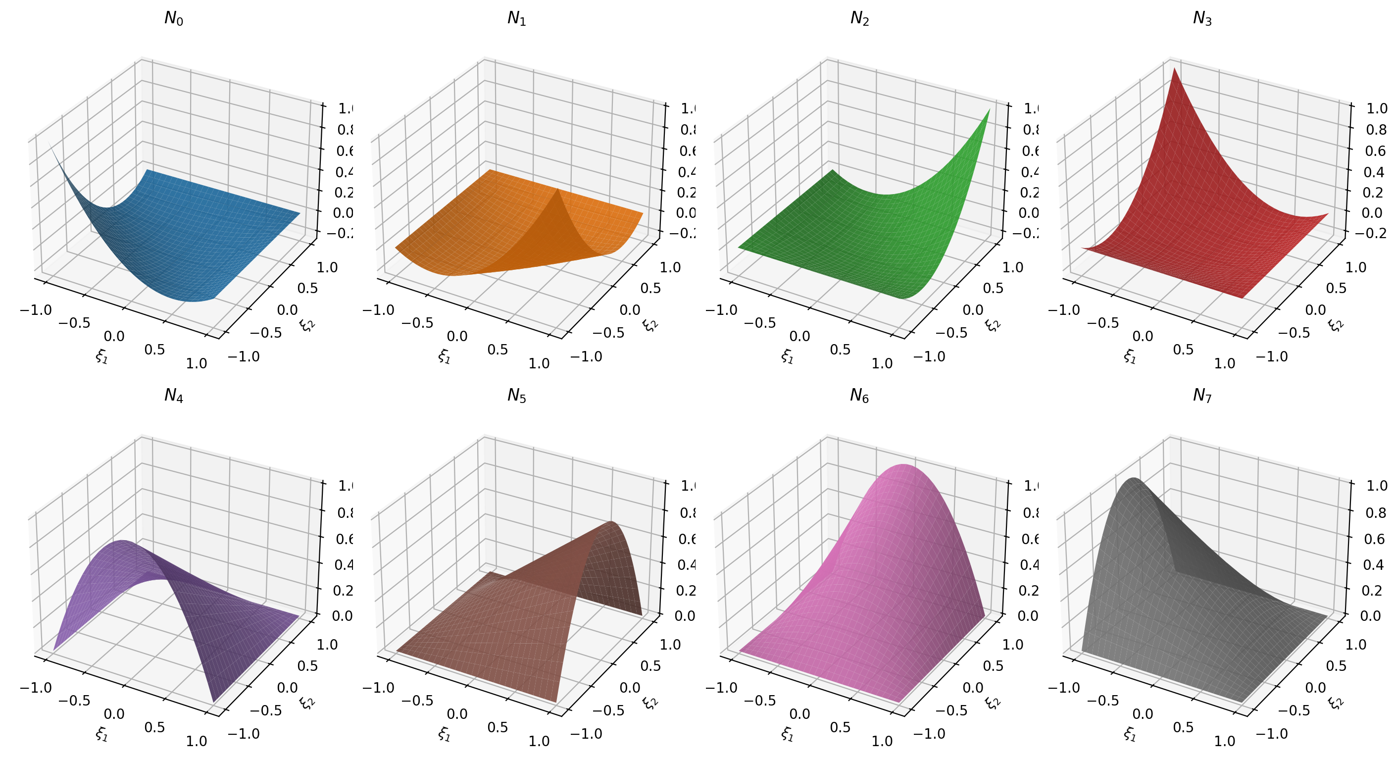 Shape functions of the Quad2 element