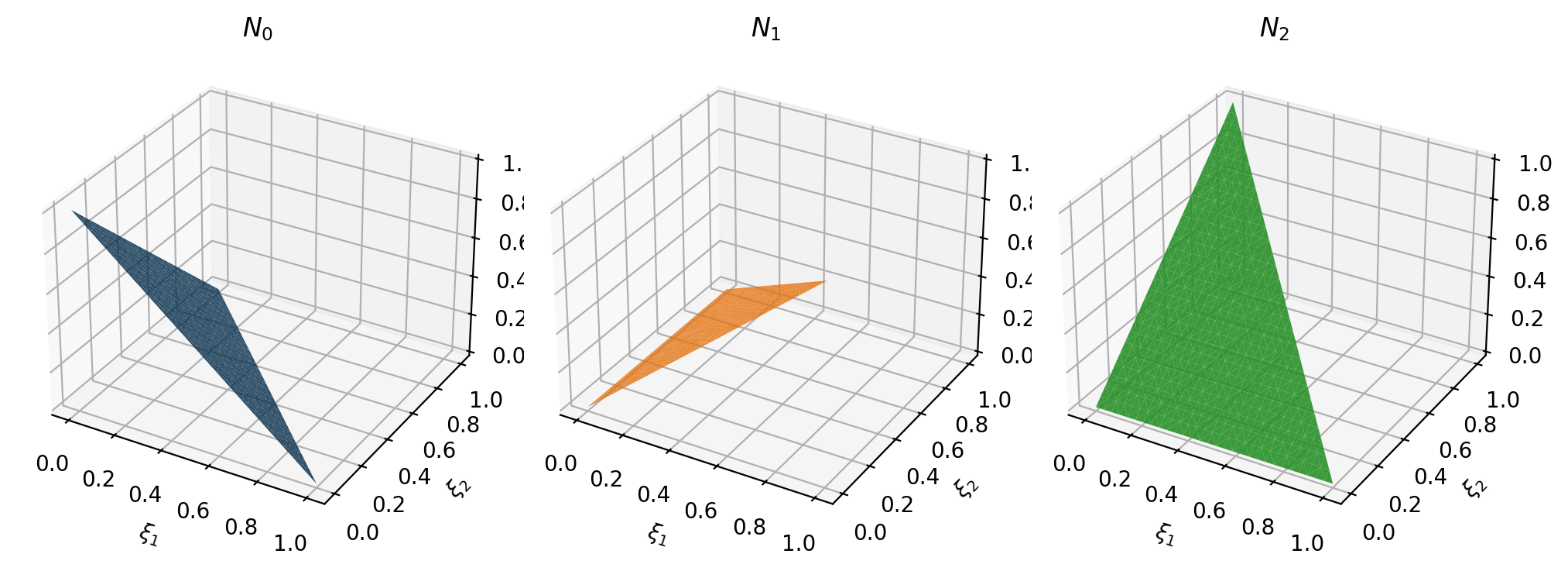Shape functions of the Tria1 element