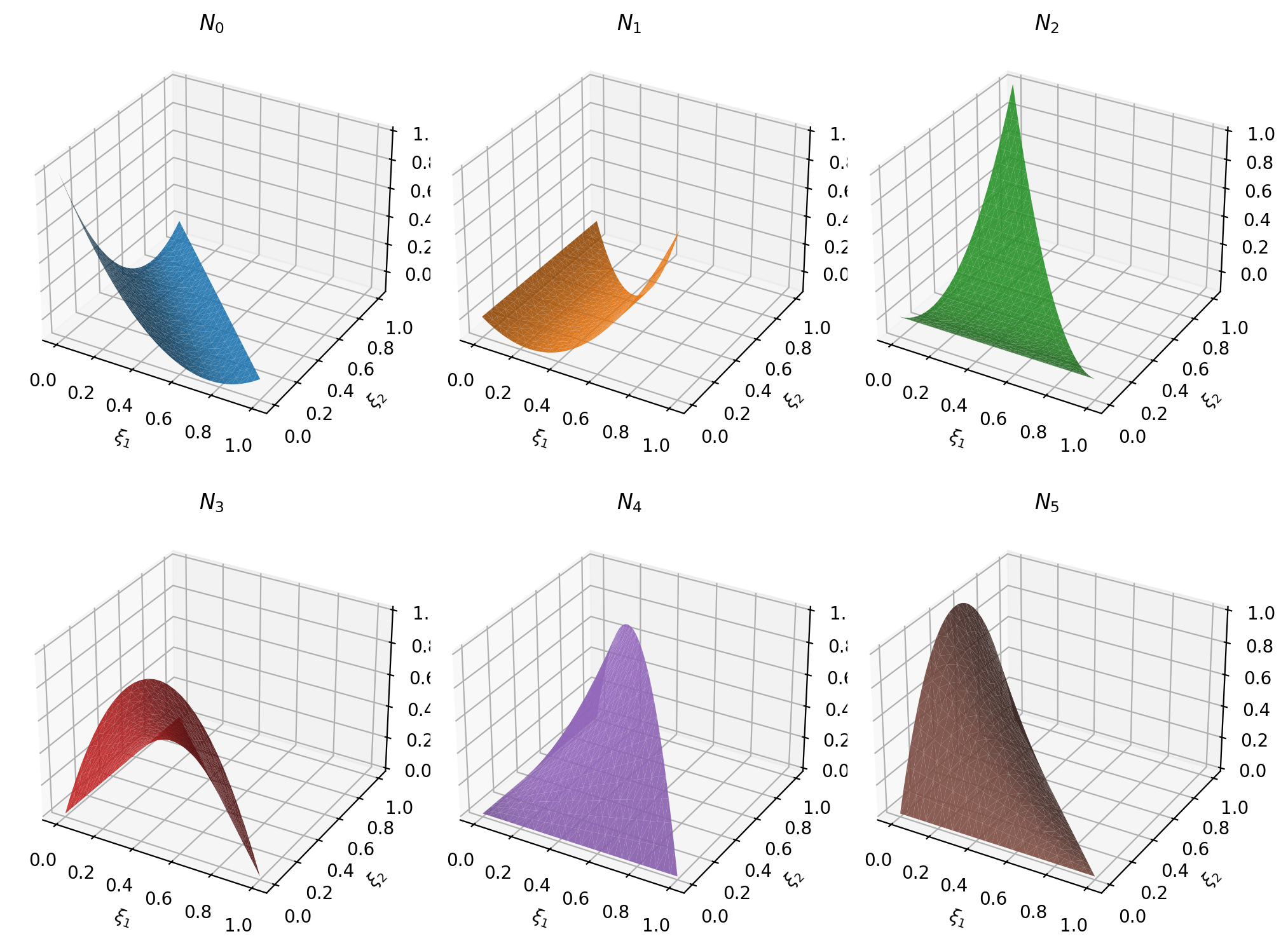 Shape functions of the Tria2 element