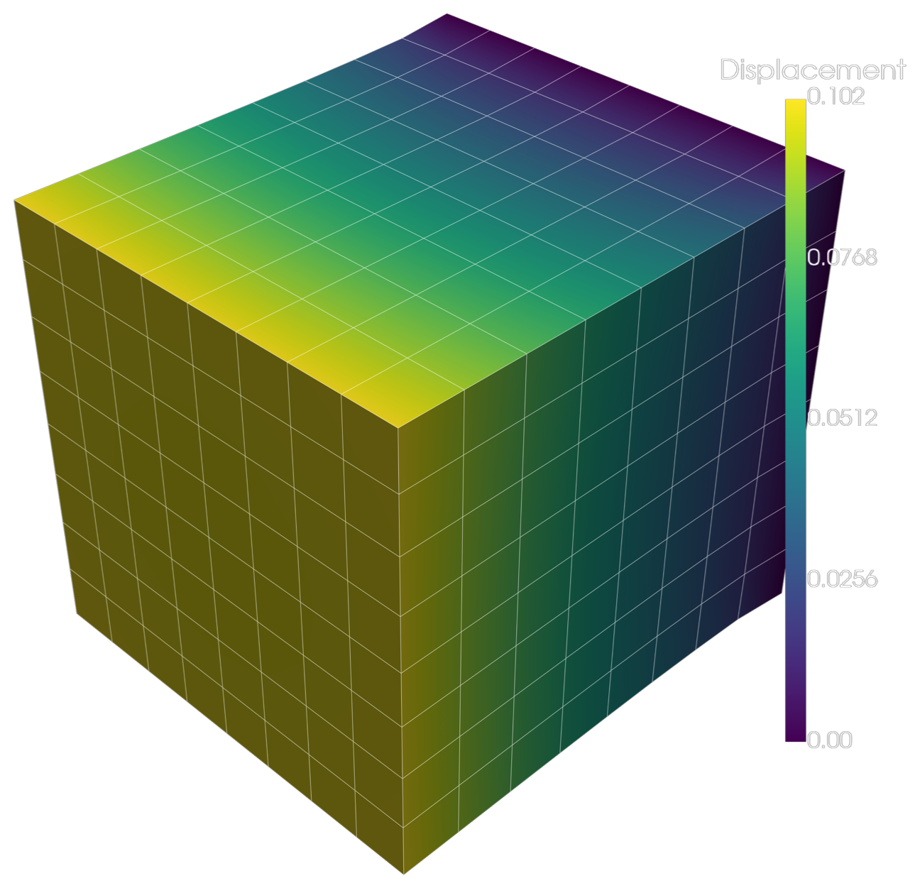 Cube extension, displacement magnitude