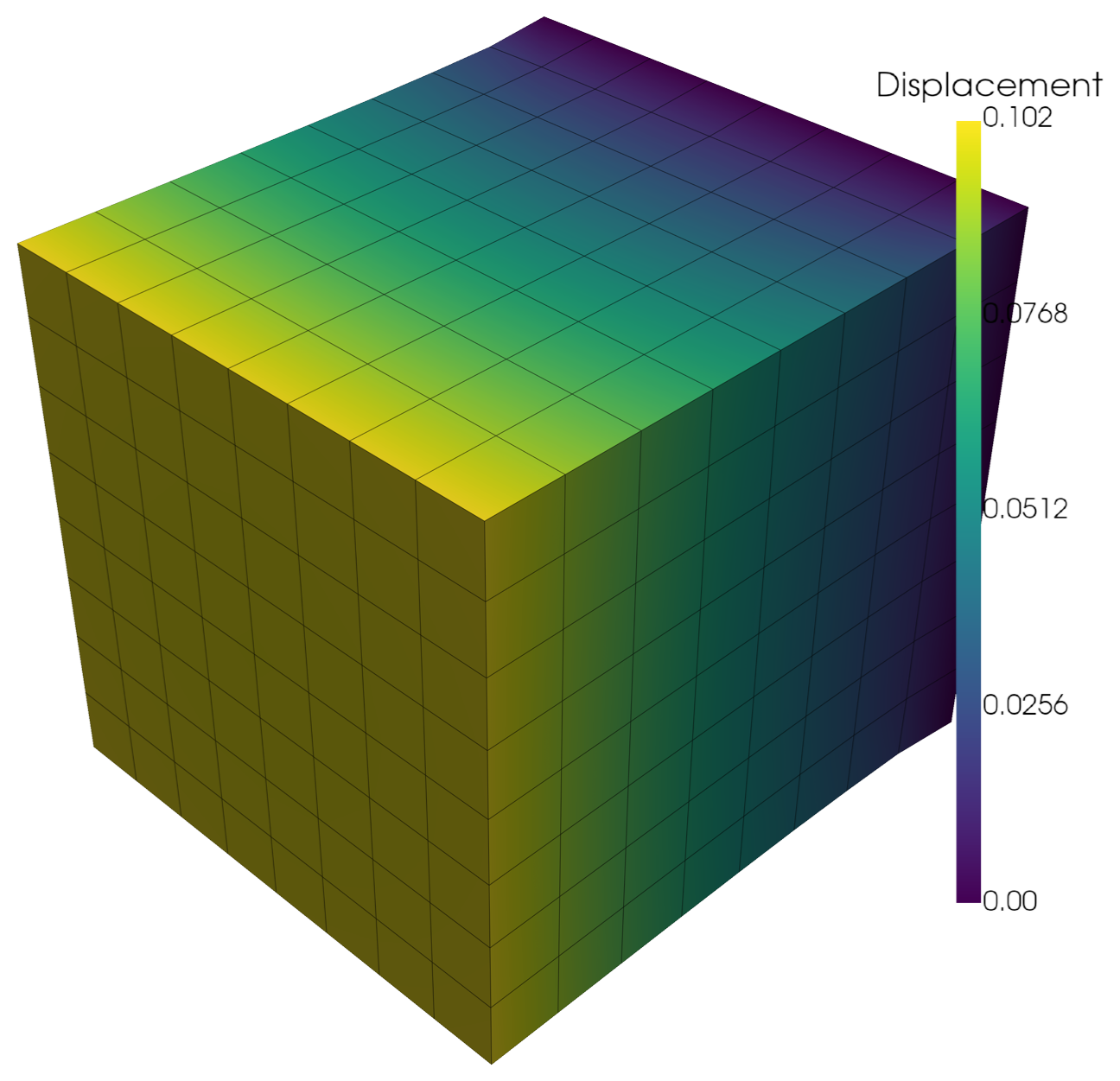 Cube extension, displacement magnitude