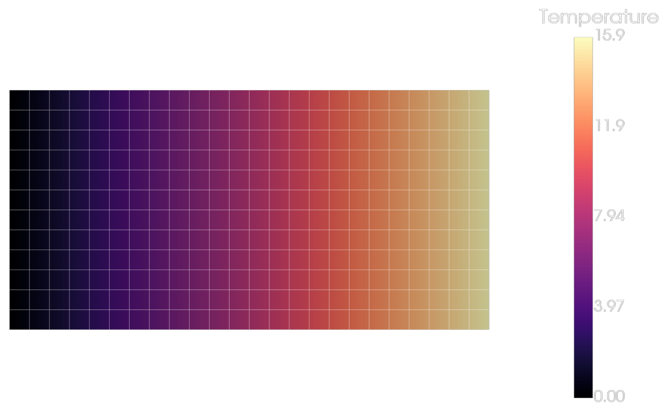 Heated slab, temperature field