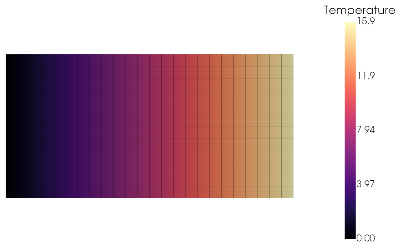 Heated slab, temperature field