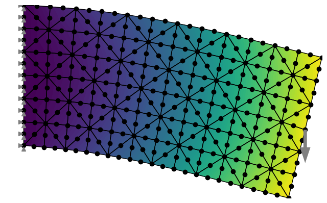 Planar cantilever beam examples