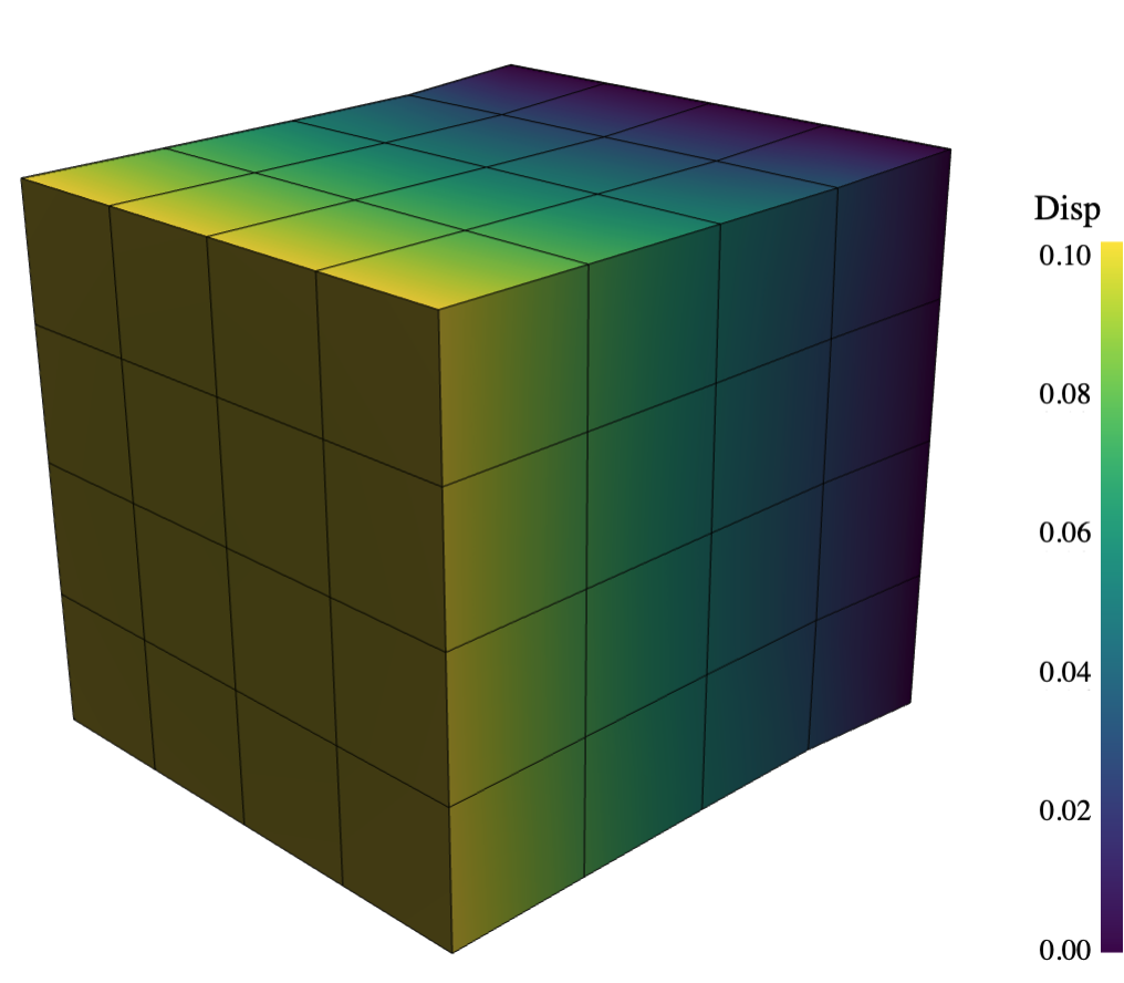 Solid cubes examples