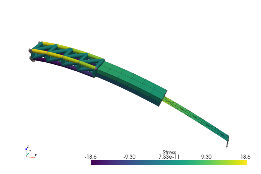 Coupling a lattice, a solid and a shell
