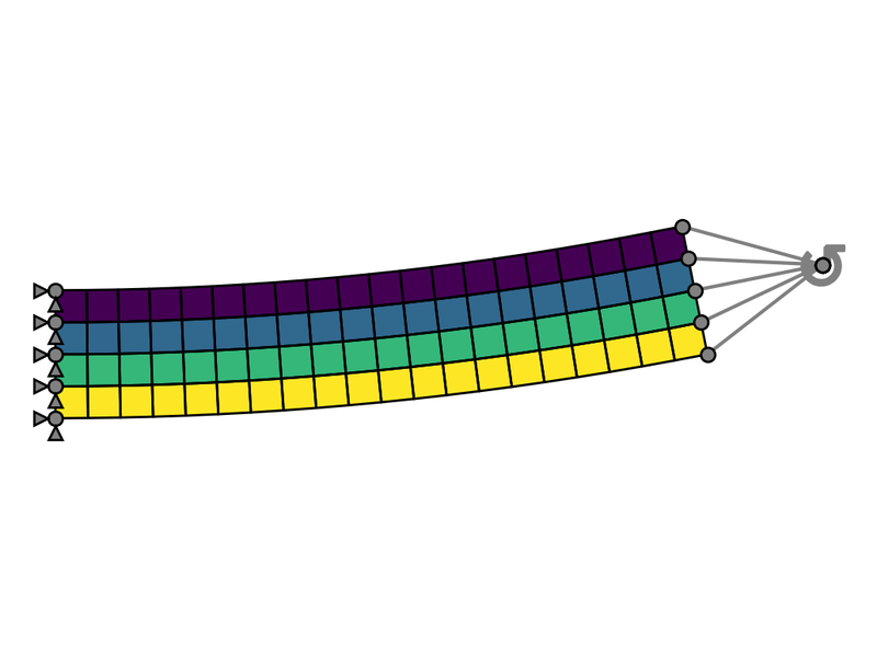 Bending a plate with a reference point