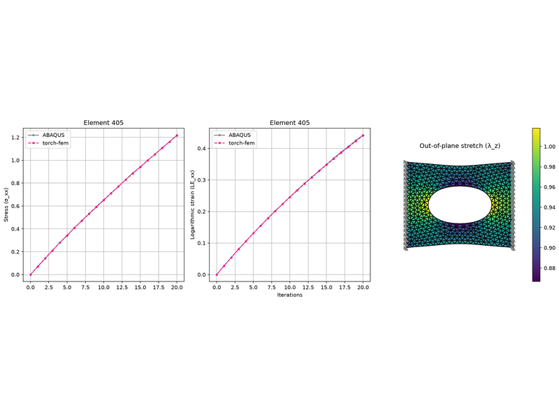 Finite strain