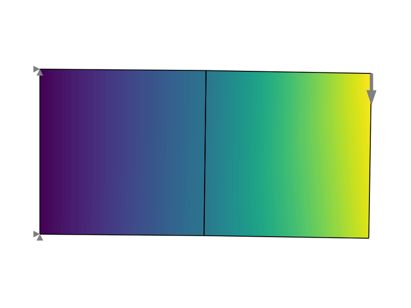 Minimal example