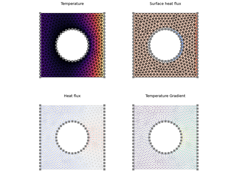 Transient heat conduction