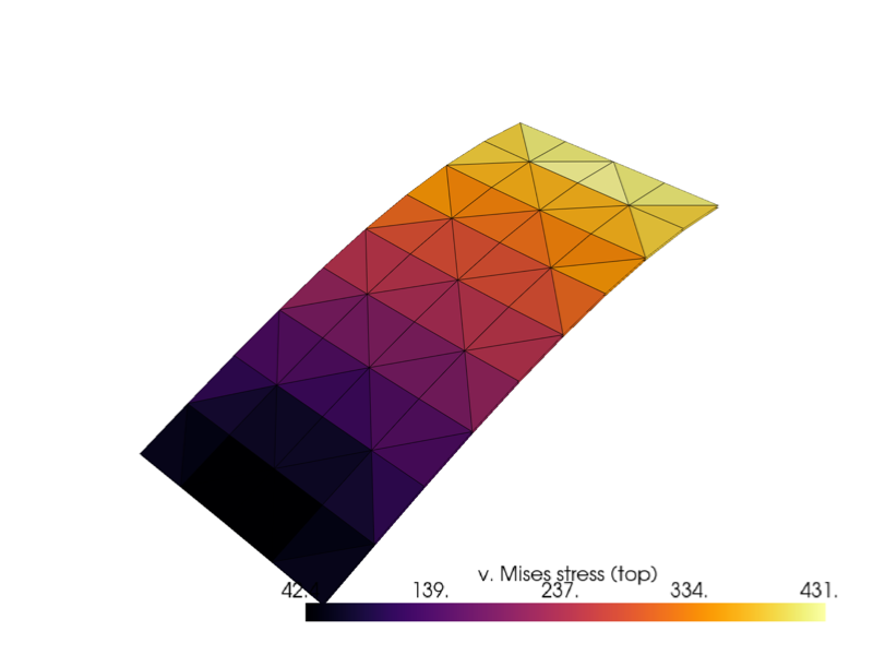 Shell cantilever