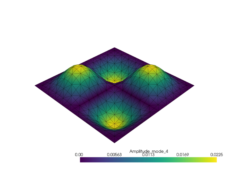 Shell modal analysis