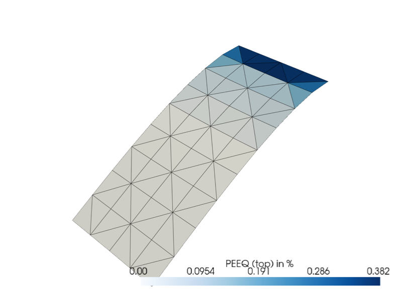 Shell plasticity