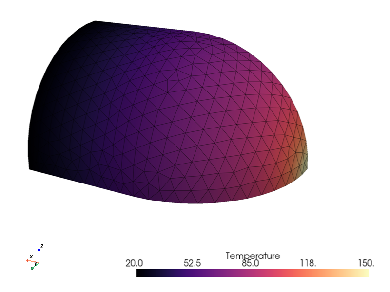 Static heat conduction
