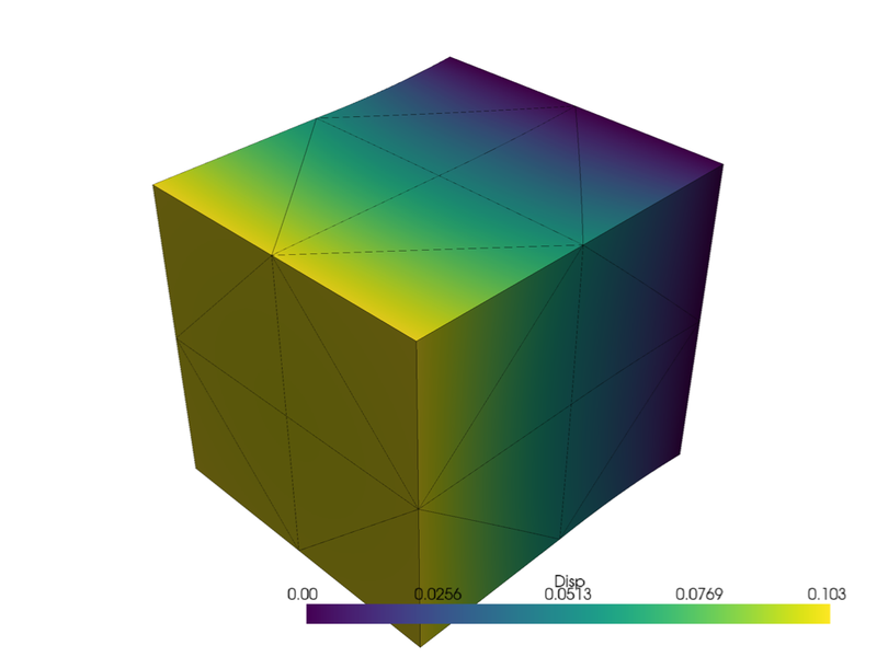 Solid cubes with different element types