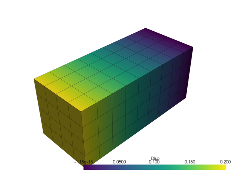 Material rotation