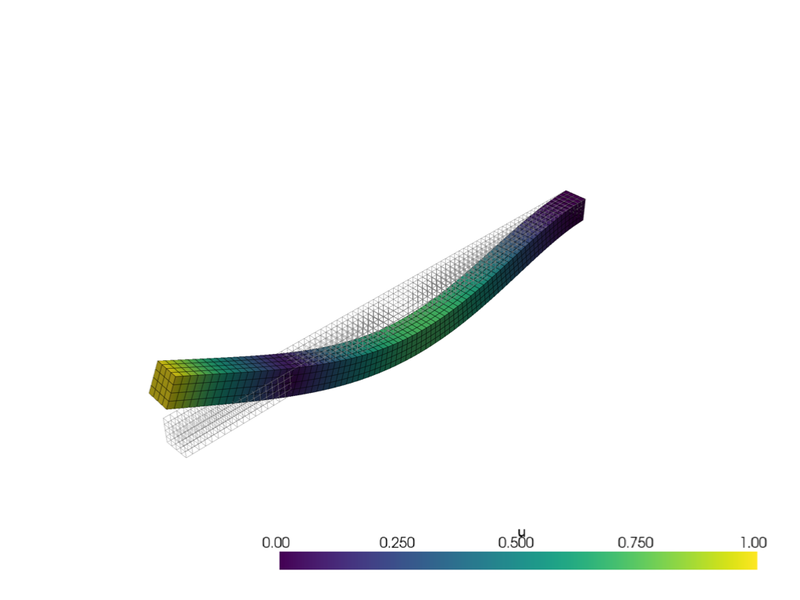 Modal analysis
