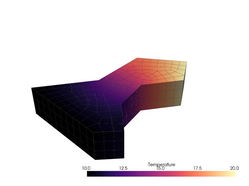 Static heat conduction