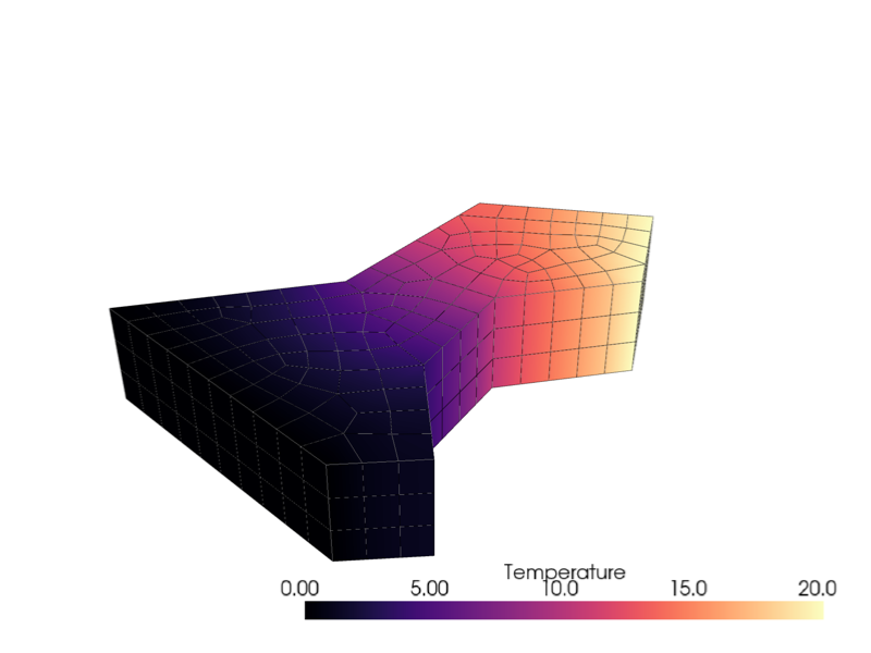 Transient heat conduction