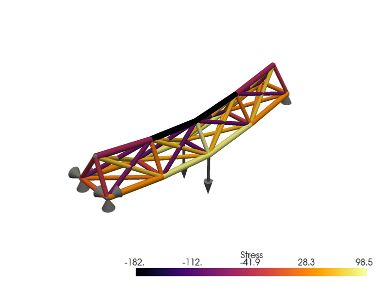 Truss elasticity in 3D