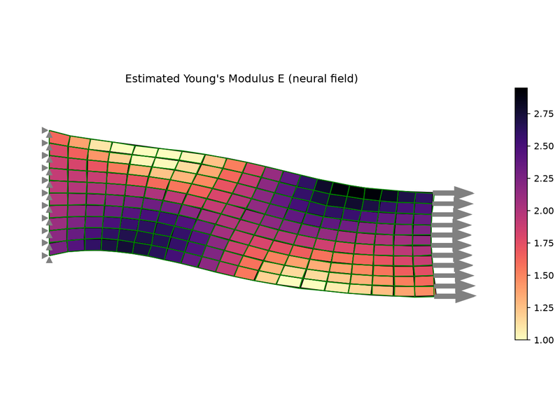 Neural property fields