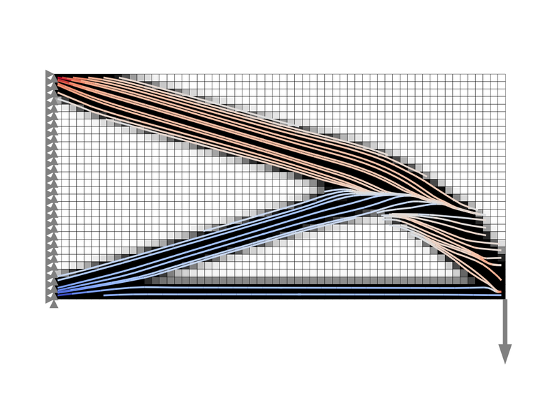 Combined topology and orientation