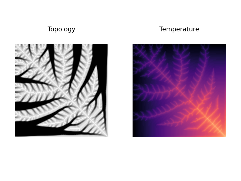 Thermal topology optimization 