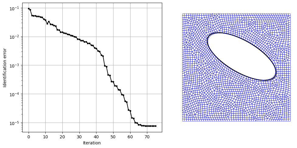 Void identification in a hyperelastic plate