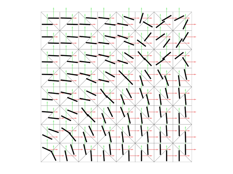 Orientation optimization
