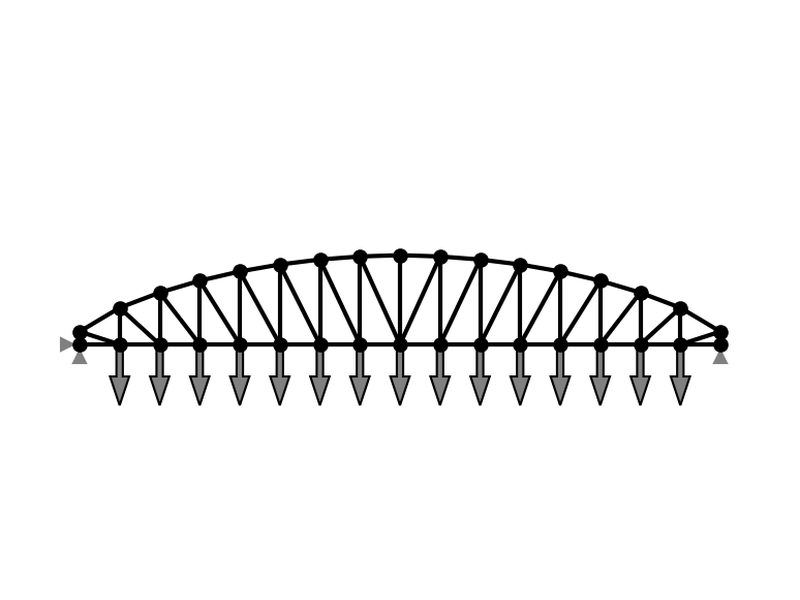 Shape optimization of a truss bridge