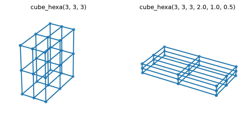 A hexahedral mesh on a cube