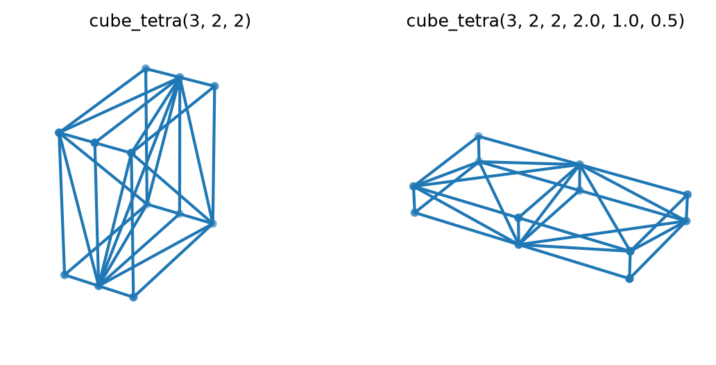 A tetrahedral mesh on a cube