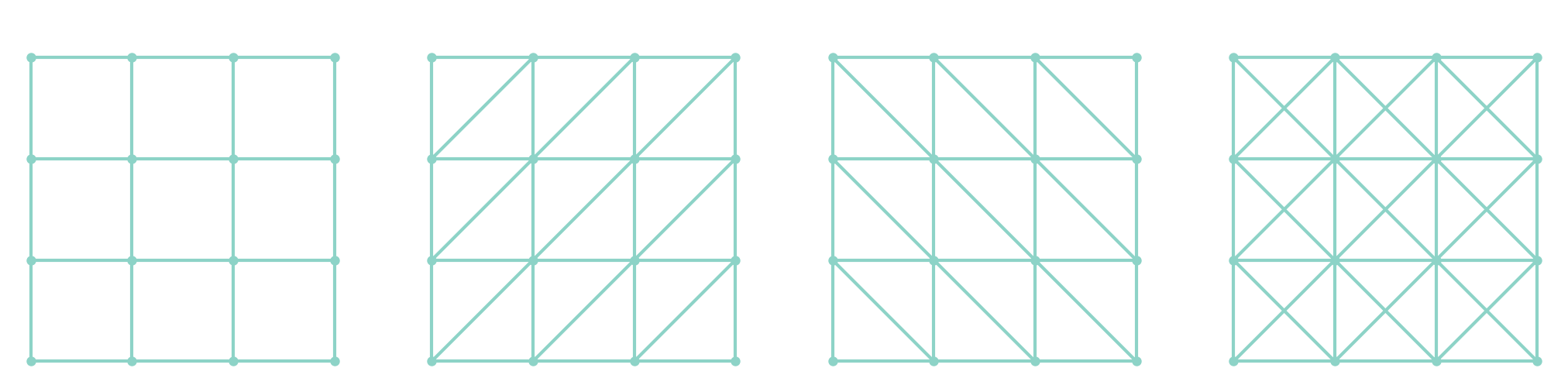Bracing variants on a quadrilateral mesh