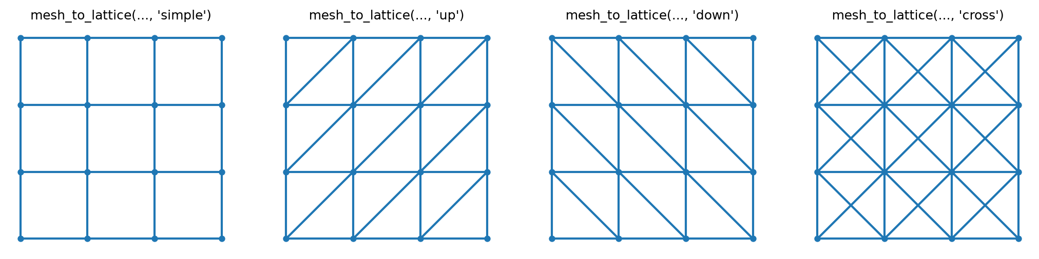 Bracing variants on a quadrilateral mesh