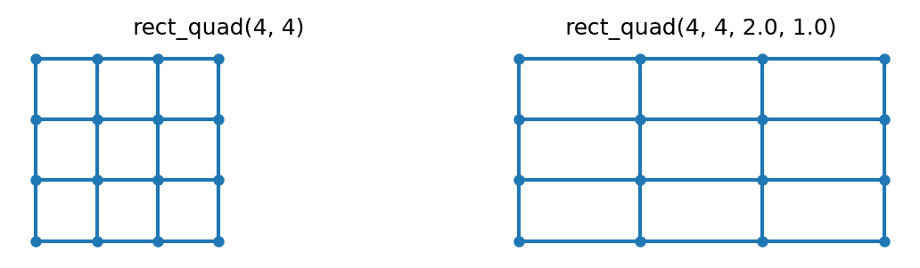 A quadrilateral mesh on a rectangle