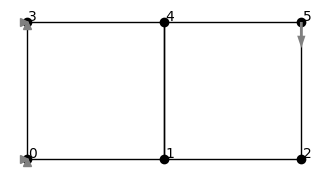 Plot of the two-element model with boundary conditions