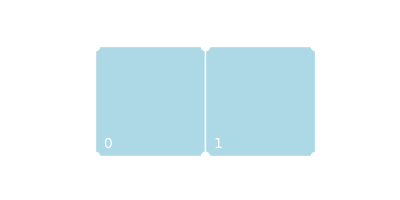 Plot of the two-element model