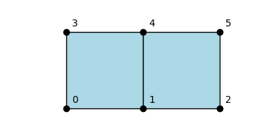 Plot of the two-element model