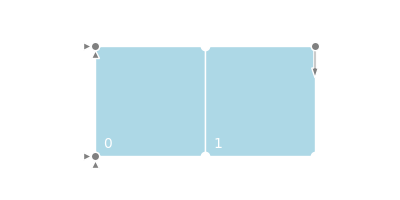 Plot of the two-element model with boundary conditions