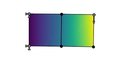 Plot of the two-element model