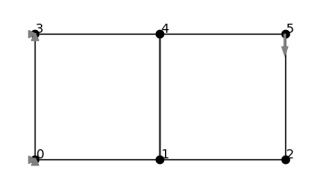 Plot of the two-element model