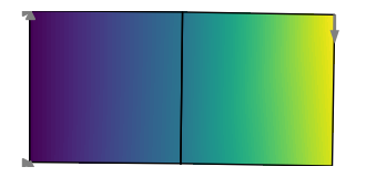 Plot of the two-element model