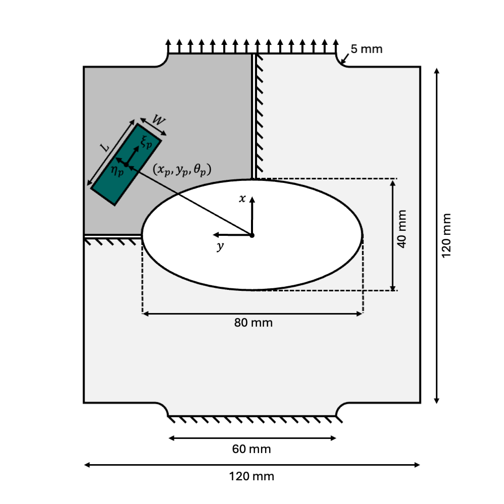 Sketch of the plate geometry