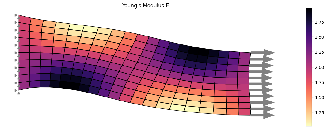 Deformation of the structure with a property field