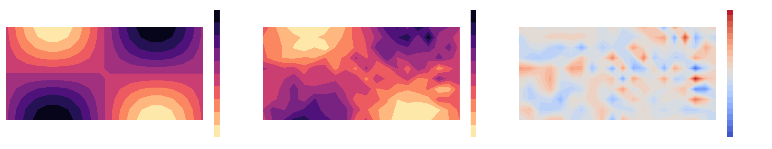 Direct reconstruction of the property field