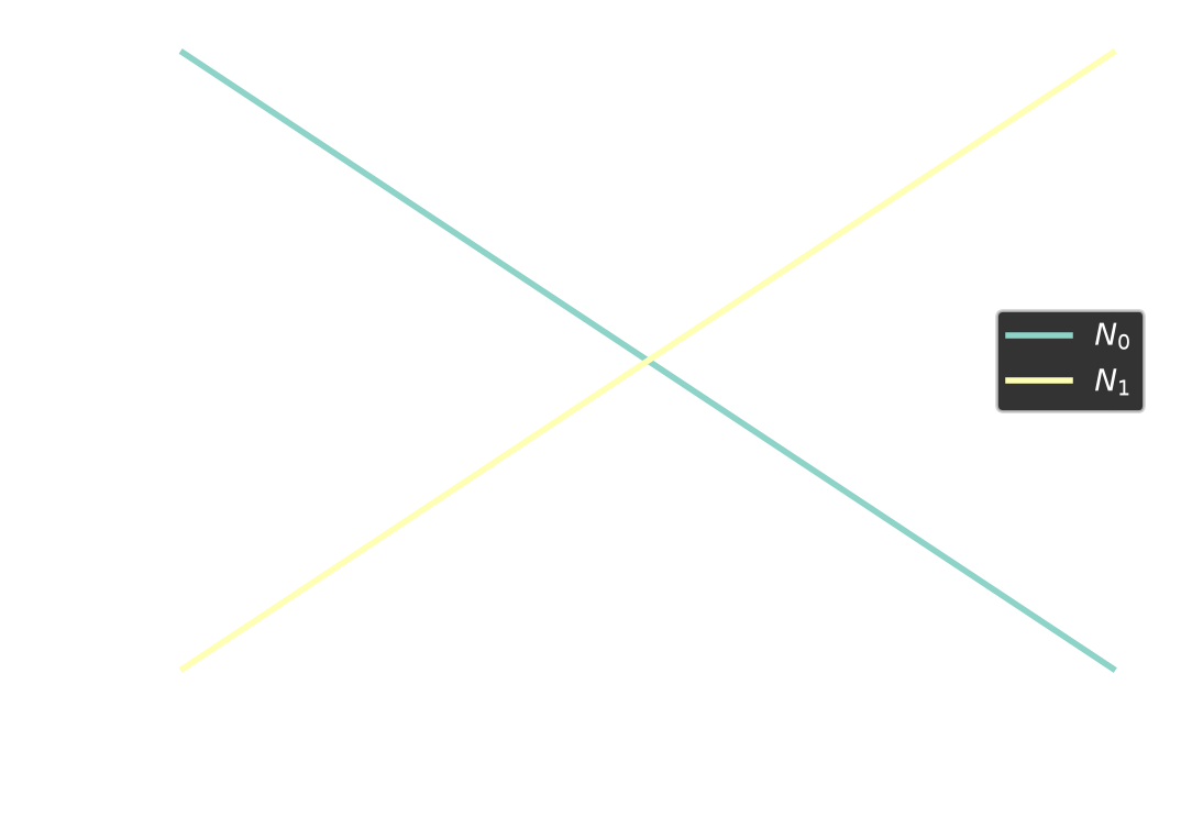 Shape functions of the Bar1 element